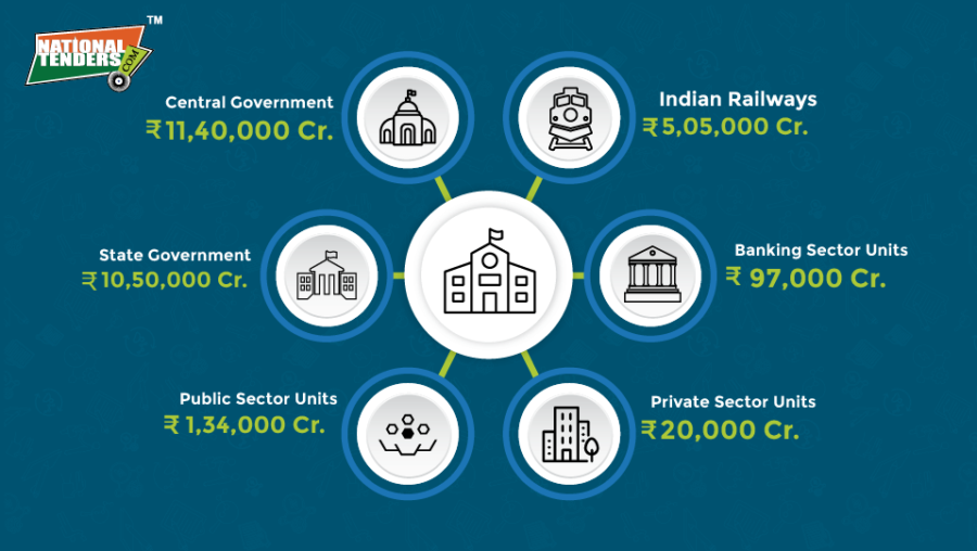 National-Tenders-PPT-04